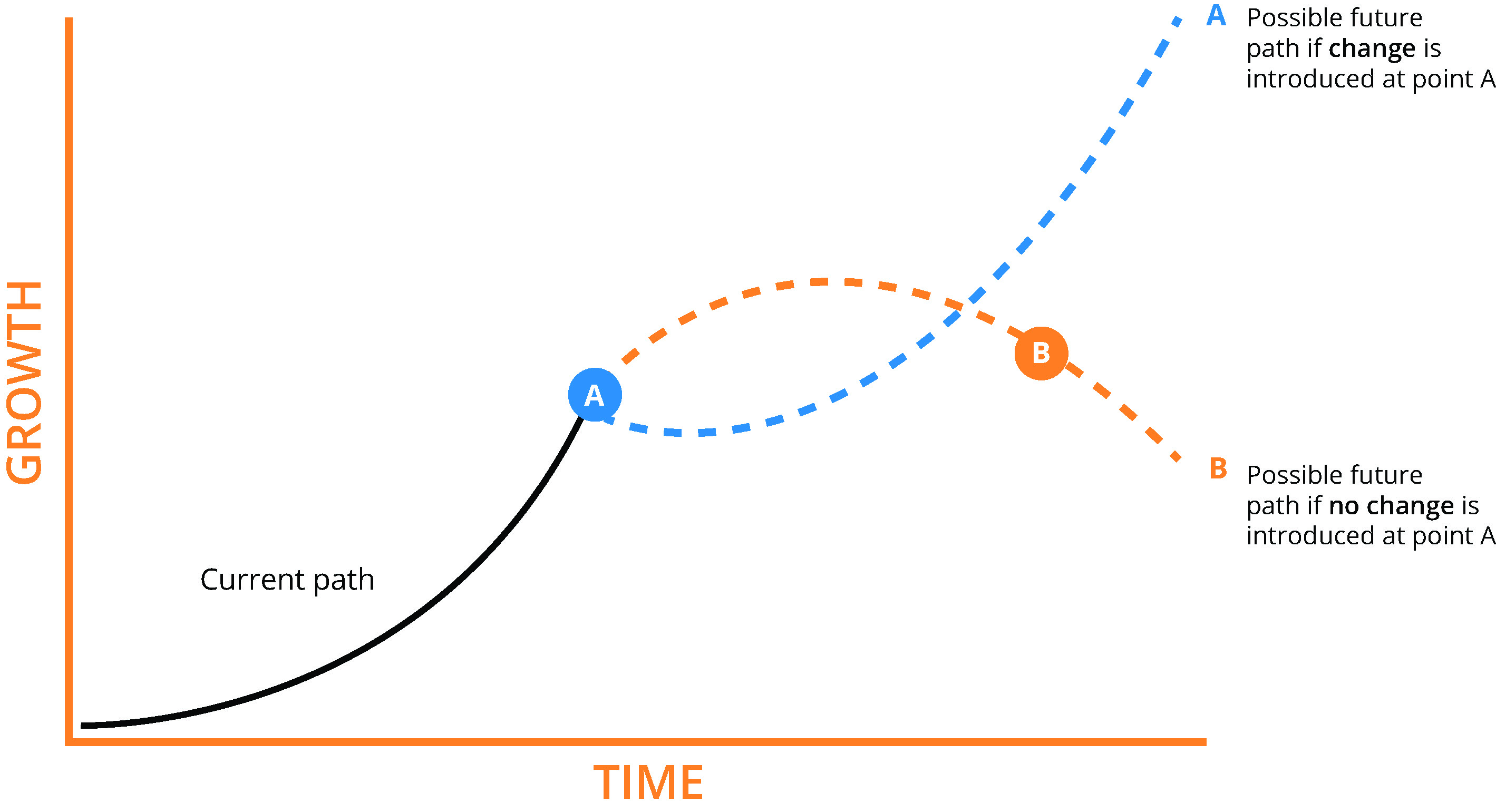 New curve - Internet Newsletter for LawyersInternet Newsletter for Lawyers